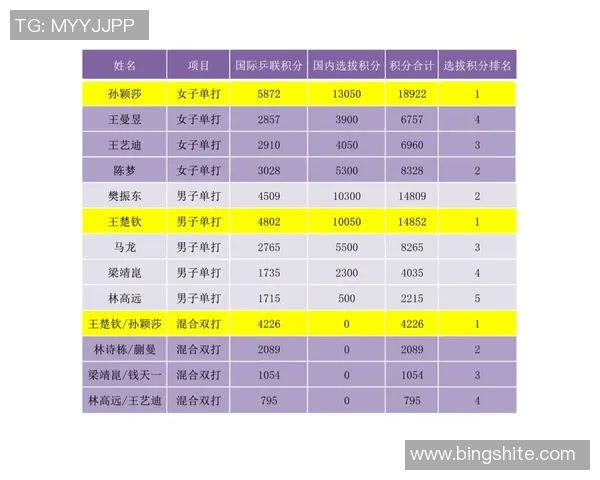 深圳乒乓球队以85分稳居锦标赛积分榜首位展现强大实力